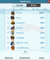 Leaderboard