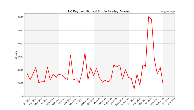 File:HC Payday Max.png