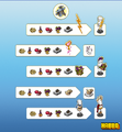Olympus Crafting Recipes